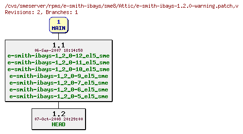 Revisions of rpms/e-smith-ibays/sme8/e-smith-ibays-1.2.0-warning.patch