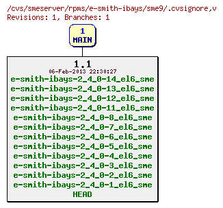 Revisions of rpms/e-smith-ibays/sme9/.cvsignore