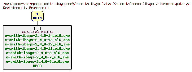 Revisions of rpms/e-smith-ibays/sme9/e-smith-ibays-2.4.0-90e-smithAccess40ibays-whitespace.patch