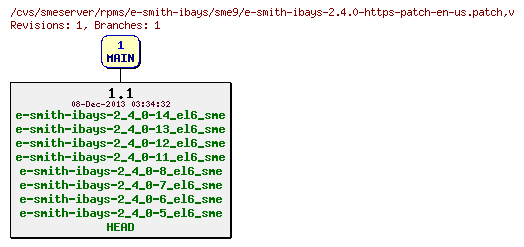 Revisions of rpms/e-smith-ibays/sme9/e-smith-ibays-2.4.0-https-patch-en-us.patch