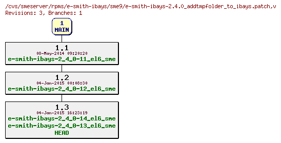 Revisions of rpms/e-smith-ibays/sme9/e-smith-ibays-2.4.0_addtmpfolder_to_ibays.patch