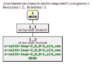 Revisions of rpms/e-smith-imap/sme7/.cvsignore