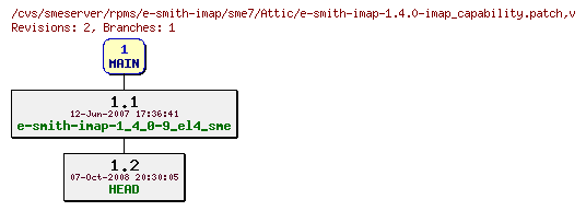 Revisions of rpms/e-smith-imap/sme7/e-smith-imap-1.4.0-imap_capability.patch