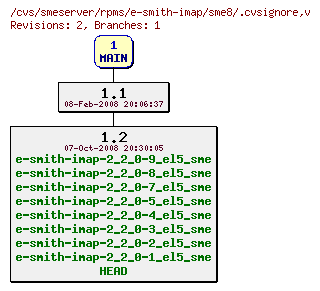 Revisions of rpms/e-smith-imap/sme8/.cvsignore