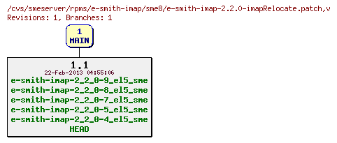Revisions of rpms/e-smith-imap/sme8/e-smith-imap-2.2.0-imapRelocate.patch