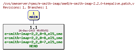 Revisions of rpms/e-smith-imap/sme8/e-smith-imap-2.2.0-keepalive.patch
