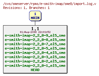 Revisions of rpms/e-smith-imap/sme8/import.log