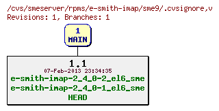 Revisions of rpms/e-smith-imap/sme9/.cvsignore