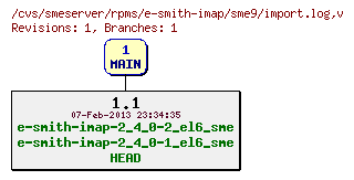 Revisions of rpms/e-smith-imap/sme9/import.log