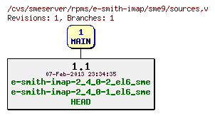 Revisions of rpms/e-smith-imap/sme9/sources