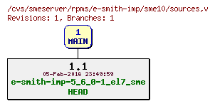 Revisions of rpms/e-smith-imp/sme10/sources