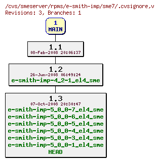 Revisions of rpms/e-smith-imp/sme7/.cvsignore