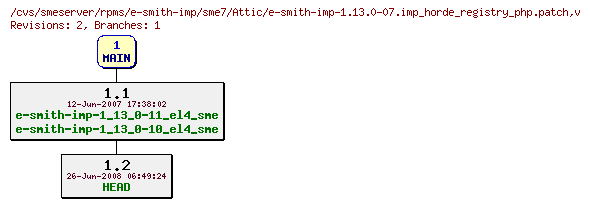 Revisions of rpms/e-smith-imp/sme7/e-smith-imp-1.13.0-07.imp_horde_registry_php.patch