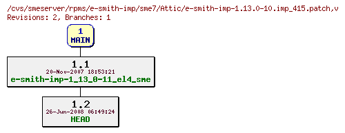 Revisions of rpms/e-smith-imp/sme7/e-smith-imp-1.13.0-10.imp_415.patch