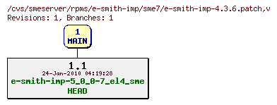 Revisions of rpms/e-smith-imp/sme7/e-smith-imp-4.3.6.patch