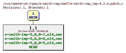 Revisions of rpms/e-smith-imp/sme7/e-smith-imp_imp-4.3.4.patch