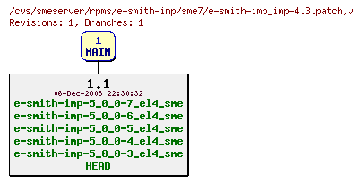 Revisions of rpms/e-smith-imp/sme7/e-smith-imp_imp-4.3.patch