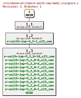 Revisions of rpms/e-smith-imp/sme8/.cvsignore