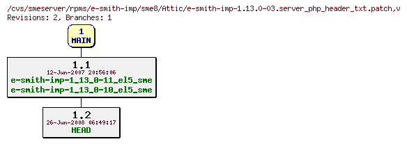 Revisions of rpms/e-smith-imp/sme8/e-smith-imp-1.13.0-03.server_php_header_txt.patch