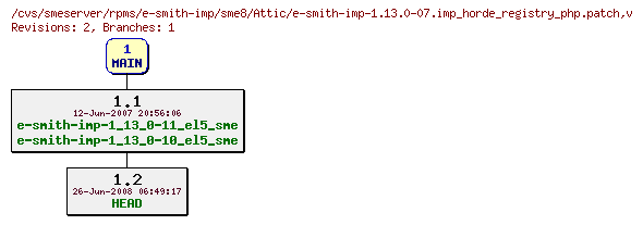 Revisions of rpms/e-smith-imp/sme8/e-smith-imp-1.13.0-07.imp_horde_registry_php.patch