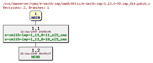 Revisions of rpms/e-smith-imp/sme8/e-smith-imp-1.13.0-09.imp_414.patch