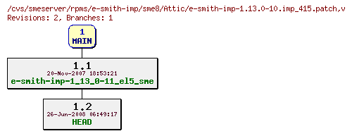 Revisions of rpms/e-smith-imp/sme8/e-smith-imp-1.13.0-10.imp_415.patch