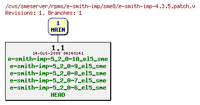 Revisions of rpms/e-smith-imp/sme8/e-smith-imp-4.3.5.patch