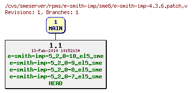 Revisions of rpms/e-smith-imp/sme8/e-smith-imp-4.3.6.patch
