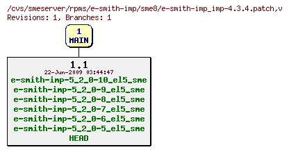 Revisions of rpms/e-smith-imp/sme8/e-smith-imp_imp-4.3.4.patch