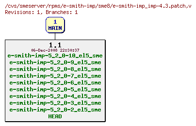 Revisions of rpms/e-smith-imp/sme8/e-smith-imp_imp-4.3.patch