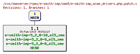 Revisions of rpms/e-smith-imp/sme8/e-smith-imp_mime_drivers.php.patch