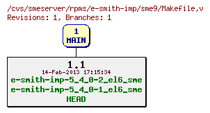 Revisions of rpms/e-smith-imp/sme9/Makefile