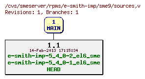 Revisions of rpms/e-smith-imp/sme9/sources