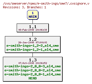 Revisions of rpms/e-smith-ingo/sme7/.cvsignore