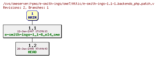 Revisions of rpms/e-smith-ingo/sme7/e-smith-ingo-1.1-1.backends_php.patch