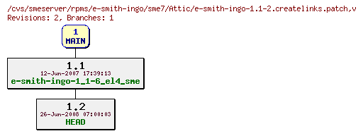 Revisions of rpms/e-smith-ingo/sme7/e-smith-ingo-1.1-2.createlinks.patch