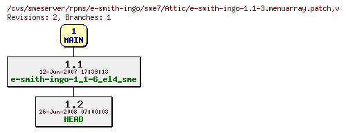 Revisions of rpms/e-smith-ingo/sme7/e-smith-ingo-1.1-3.menuarray.patch