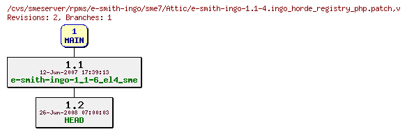 Revisions of rpms/e-smith-ingo/sme7/e-smith-ingo-1.1-4.ingo_horde_registry_php.patch
