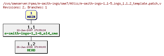 Revisions of rpms/e-smith-ingo/sme7/e-smith-ingo-1.1-5.ingo_1.1.2_template.patch