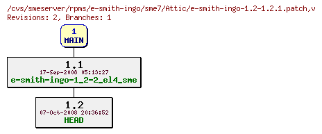 Revisions of rpms/e-smith-ingo/sme7/e-smith-ingo-1.2-1.2.1.patch