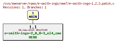 Revisions of rpms/e-smith-ingo/sme7/e-smith-ingo-1.2.3.patch