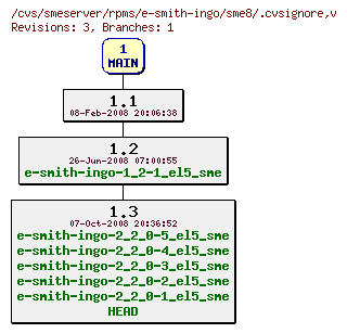 Revisions of rpms/e-smith-ingo/sme8/.cvsignore