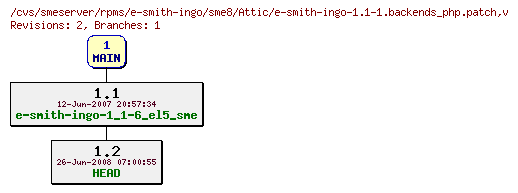 Revisions of rpms/e-smith-ingo/sme8/e-smith-ingo-1.1-1.backends_php.patch