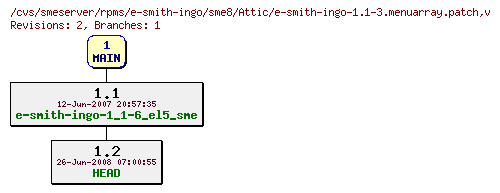 Revisions of rpms/e-smith-ingo/sme8/e-smith-ingo-1.1-3.menuarray.patch