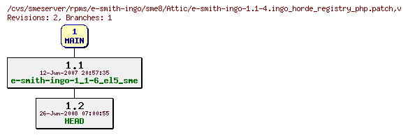 Revisions of rpms/e-smith-ingo/sme8/e-smith-ingo-1.1-4.ingo_horde_registry_php.patch