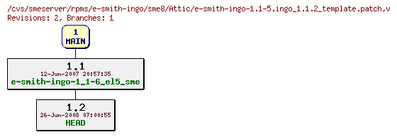 Revisions of rpms/e-smith-ingo/sme8/e-smith-ingo-1.1-5.ingo_1.1.2_template.patch