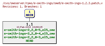 Revisions of rpms/e-smith-ingo/sme8/e-smith-ingo-1.2.3.patch