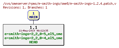 Revisions of rpms/e-smith-ingo/sme8/e-smith-ingo-1.2.4.patch
