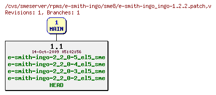 Revisions of rpms/e-smith-ingo/sme8/e-smith-ingo_ingo-1.2.2.patch