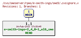 Revisions of rpms/e-smith-ingo/sme9/.cvsignore